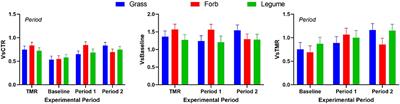 Effects of Pasture Type on Metabolism, Liver and Kidney Function, Antioxidant Status, and Plant Secondary Compounds in Plasma of Grazing, Jersey Dairy Cattle During Mid-lactation